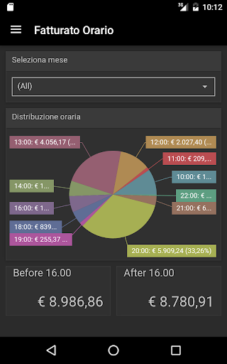 Android application My Dashboard Mobile 2 screenshort