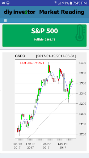 Market Reading Pro Screen 2