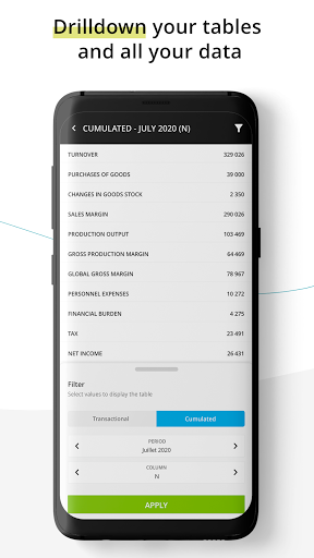 Dashboard by Deloitte Screen 3