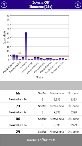Loteria QN: Resultados Screen 3