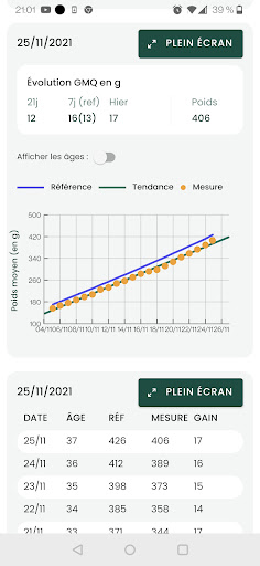 Avium Peson Volailles Screen 2