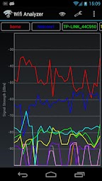 Wifi Analyzer