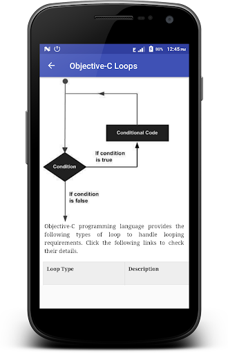Learn - Objective C Screen 2