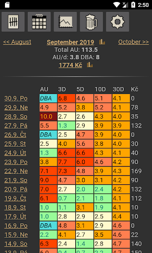 Android application AlcoHole screenshort
