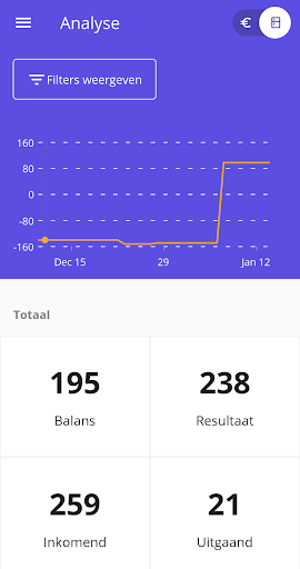 Android application RTI Dashboard screenshort