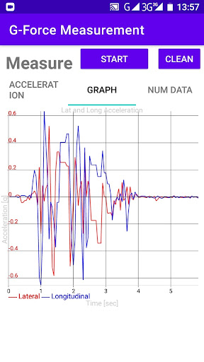 G-Force Measurement Screen 2