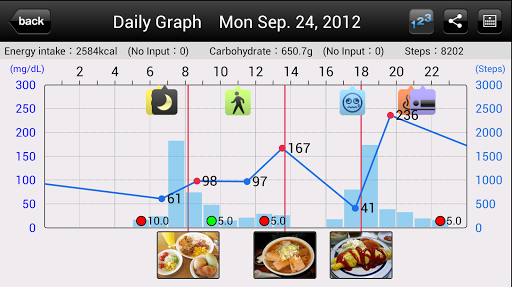 Smart e-SMBG -Diabetes lifelog VARY screenshots 1