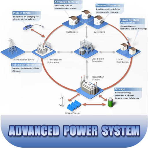 Advanced Power System : Power  1.6 Icon
