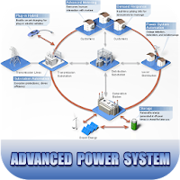 Advanced Power System  Power