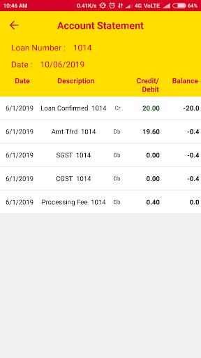 Manappuram Personal Loan