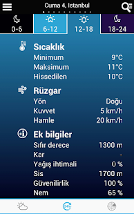 Weather for Turkey