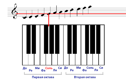 Just Solfeggio Screen 3