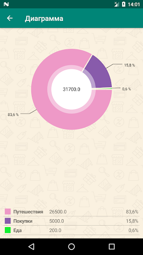 Журнал расходов