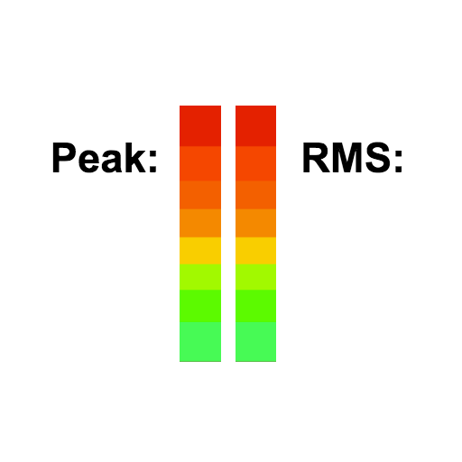 Audio Analyser by C3