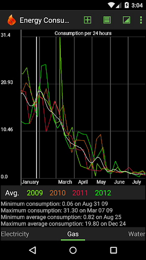 Energy Consumption Tracker+ Screen 2