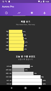 My Aurora Forecast Pro