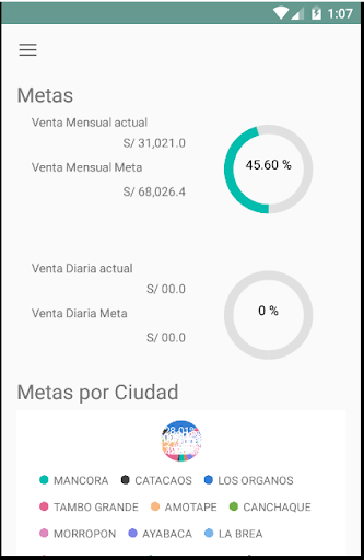 Azaleia Catálogo Screen 3