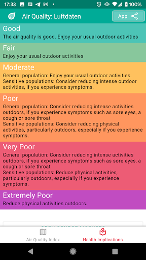 Luftdaten: Air Quality Screen 3