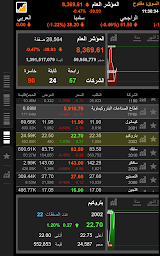 TickerChart Live