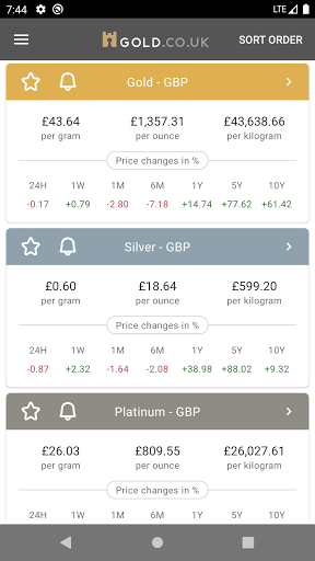 Live Gold Price - Gold.co.uk Screen 3