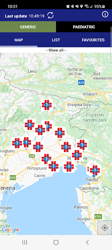Emergencies FVG Screen 2