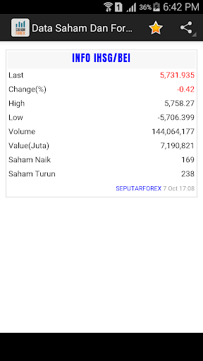 Data Saham dan Forex Indonesia