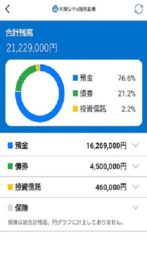 大阪シティ信用金庫アプリ Screen 3