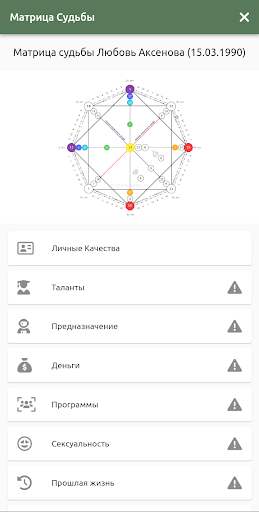 Матрица Судьбы. Психоматрица