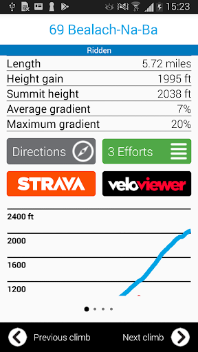 Cycling Climbs of Scotland