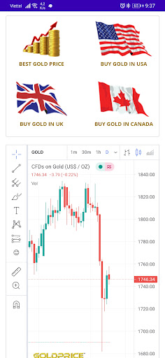 Android application Gold Price MDapp screenshort