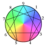 Cover Image of Télécharger Enneagram (Personality type test) MBTI 2.2 APK