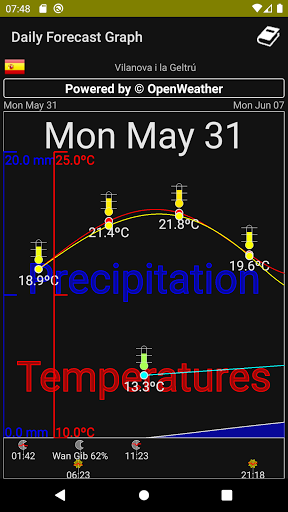 Weather 02 Screen 2