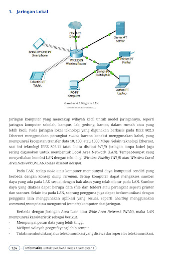 Informatika Kelas 10 Merdeka