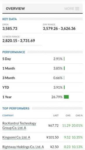 China Stock Market App Screen 3