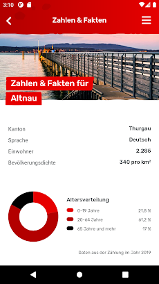 Altnauのおすすめ画像4