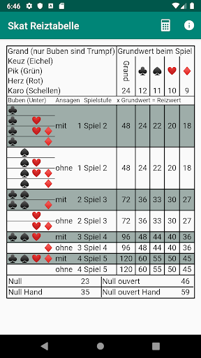 Android application Skat Reiztabelle screenshort