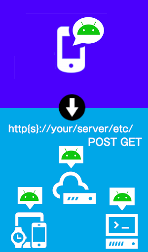 Android application Push Notification Forward HTTP screenshort