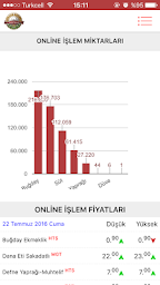 Söke Ticaret Borsası