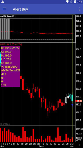 AMTA Swing 21 Forex Screen 2