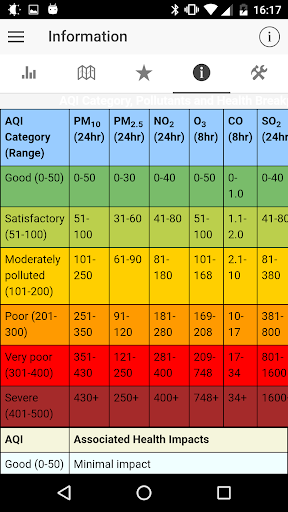 Open Air Quality Screenshot