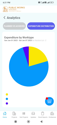 Manipur PWD PPMS Admin