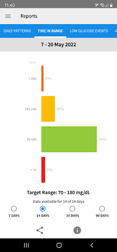 FreeStyle LibreLink - US Apk3