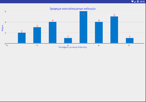 Εκλογές 5μελούς Screen 3
