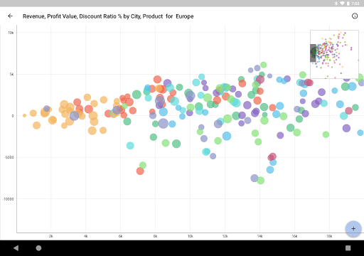 Screenshot of Oracle Analytics Day by Day