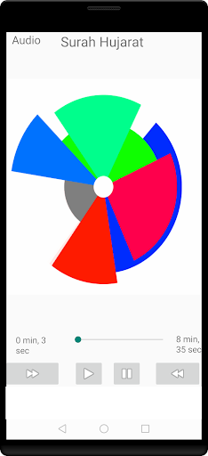 surah al hujarat famous surah