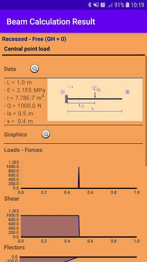 Structural Calculation of Beam