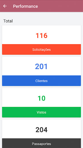 Android application Resolv Vistos B2B screenshort