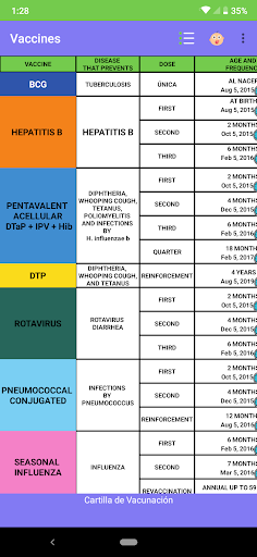 Vaccination Record Screen 2