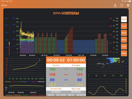Android application SmartIT screenshort