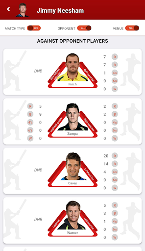 Dream Team - Stats Master For